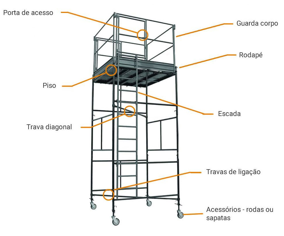 Torre de andaime com componentes identificados